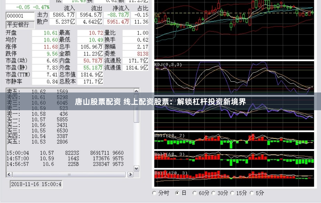 唐山股票配资 线上配资股票：解锁杠杆投资新境界