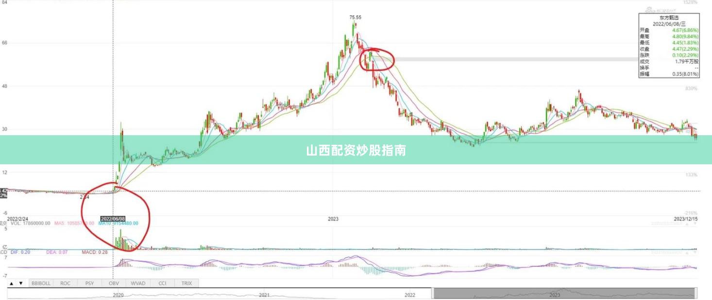 山西配资炒股指南