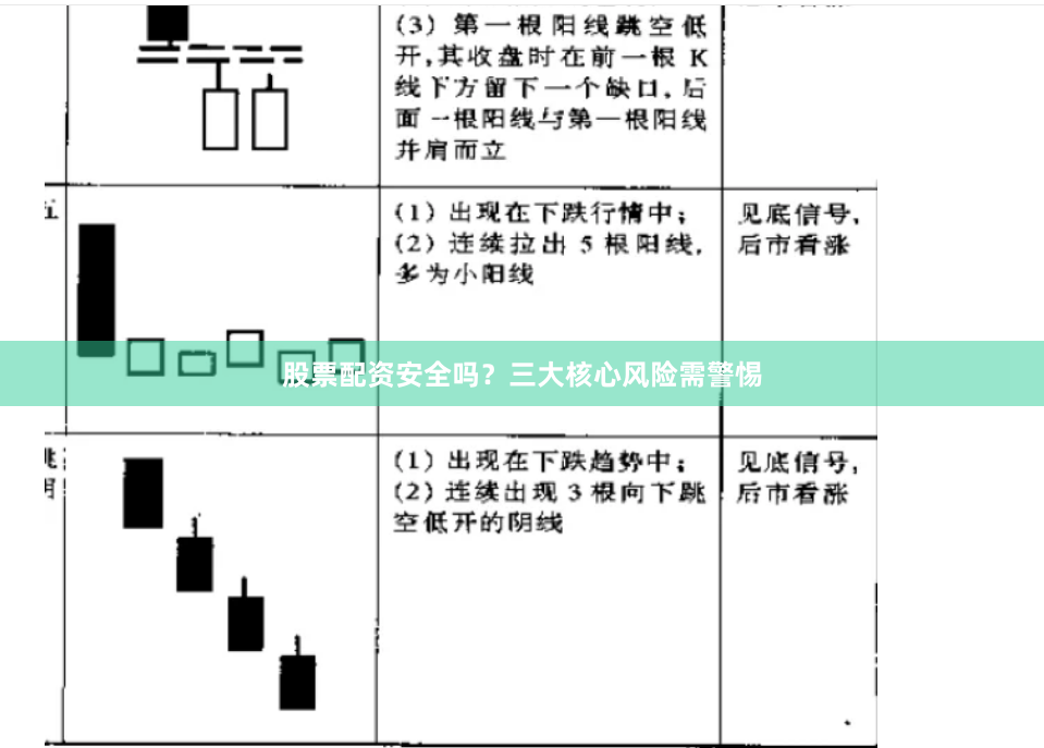 股票配资安全吗？三大核心风险需警惕