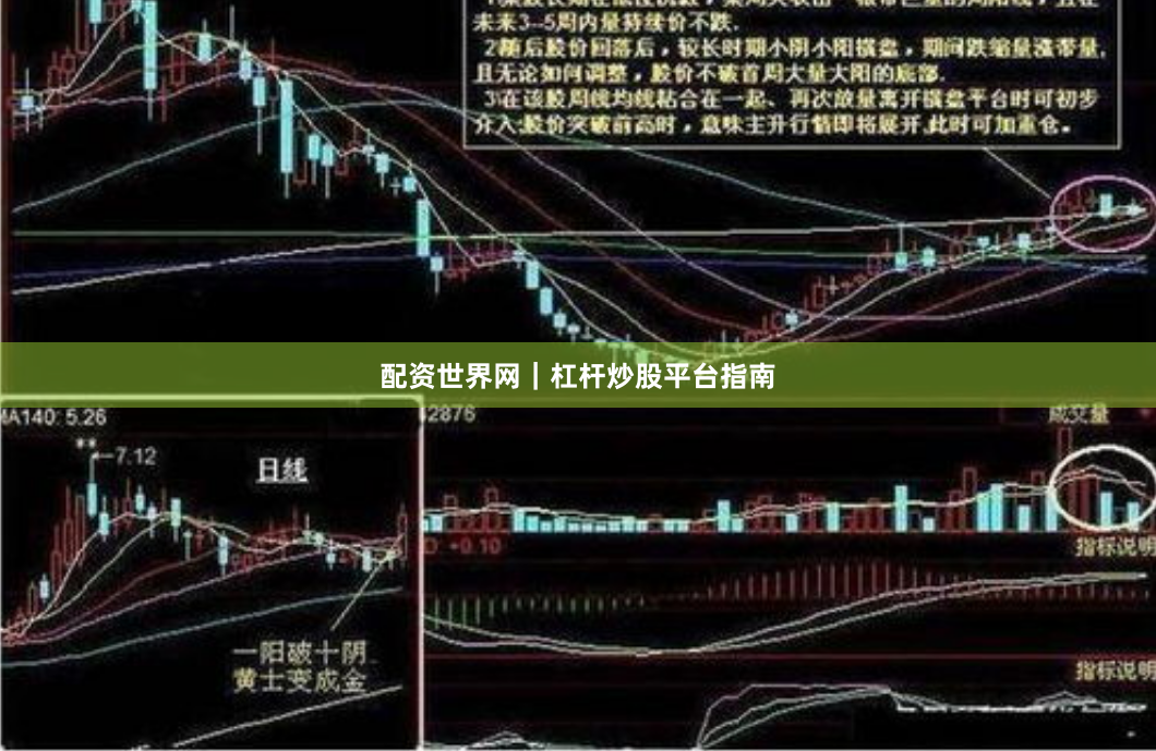 配资世界网｜杠杆炒股平台指南